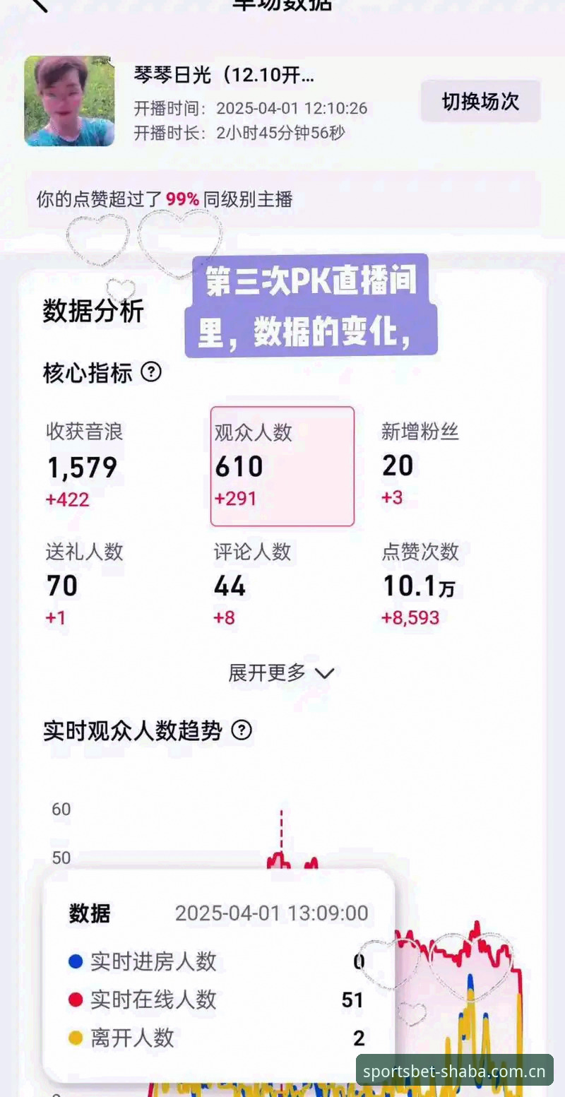 沙巴体育足球投注中国官方主站赛事数据常见问题 直播数据刷新慢 vs 沙巴体育足球投注中国官方主站实时统计:一场90分钟的实际对比
