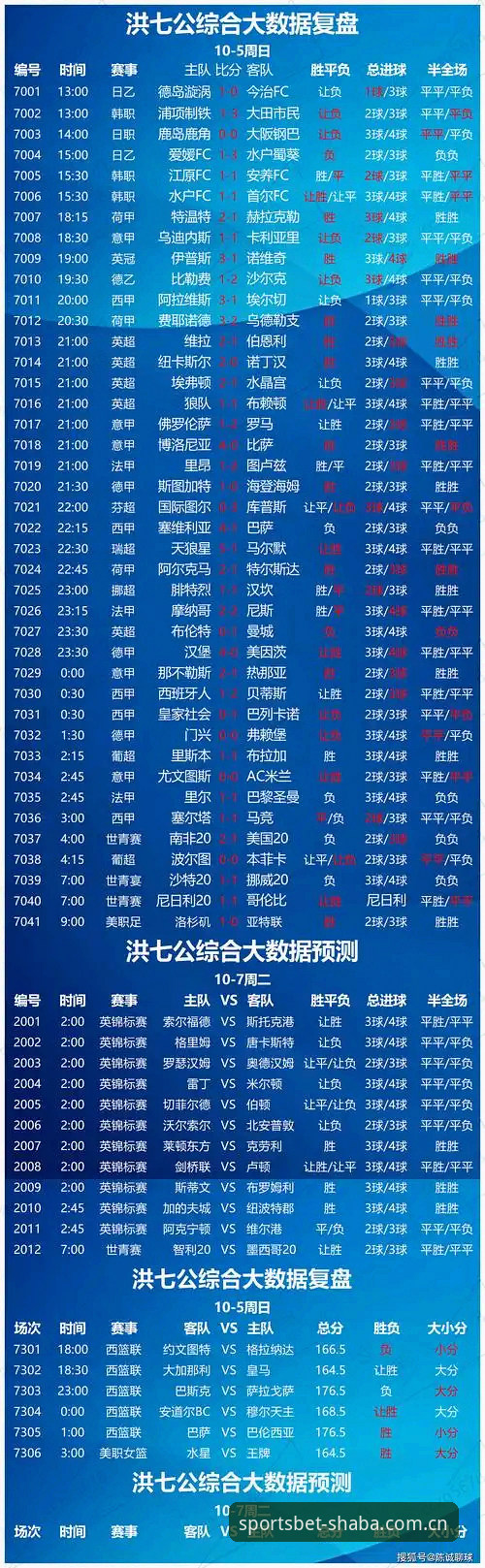 掌握沙巴体育足球投注中国官方主站赛事数据官方下载的7个关键点