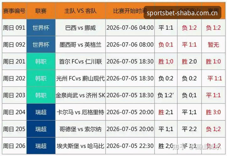 沙巴体育足球投注中国官方主站赛事数据详解｜普通球迷的看球新工具